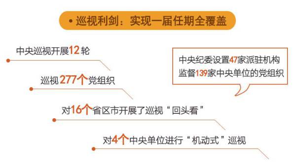 十九大后反腐动向:展开新巡视 制定国家监察法