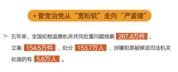 十九大后反腐动向:展开新巡视 制定国家监察法