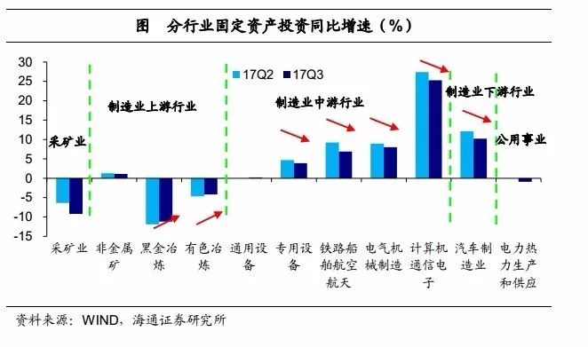 gdp增速_4月gdp增速(2)