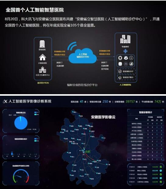 一句话读懂科大讯飞三季报:营收毛利增长双提