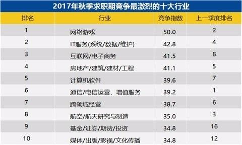 收入证明_收入最多的行业