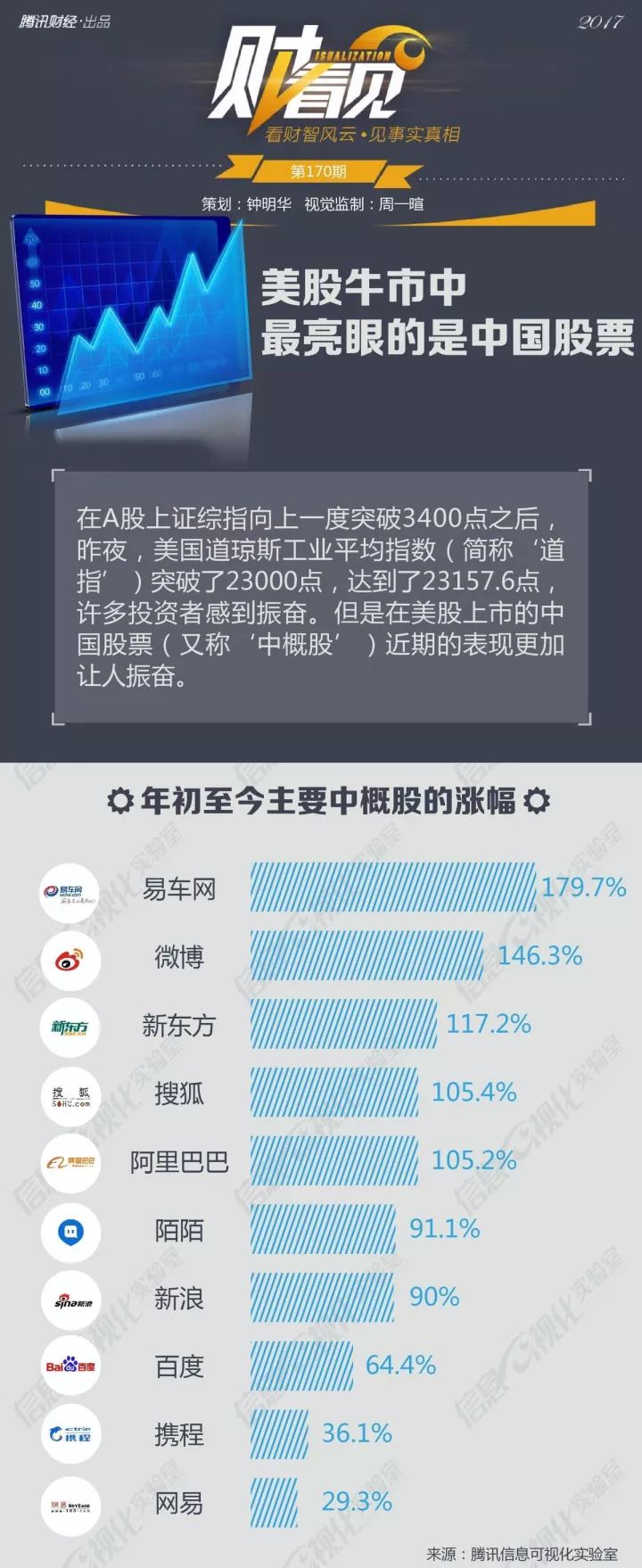 中国怎么才能买美股股票