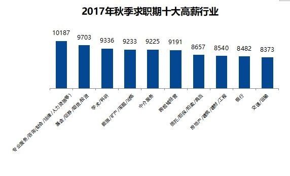 收入证明_收入最多的行业(2)