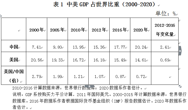 胡鞍钢:中国实力跃居世界前列，秘诀是什么?