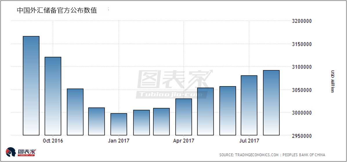 买黄金提高中国央行抗风险能力,贸易顺差国或