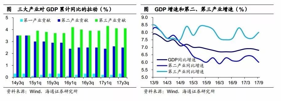 2017年4季度gdp增速_澳大利亚2017年第四季度GDP同比增长2.4%不及预期