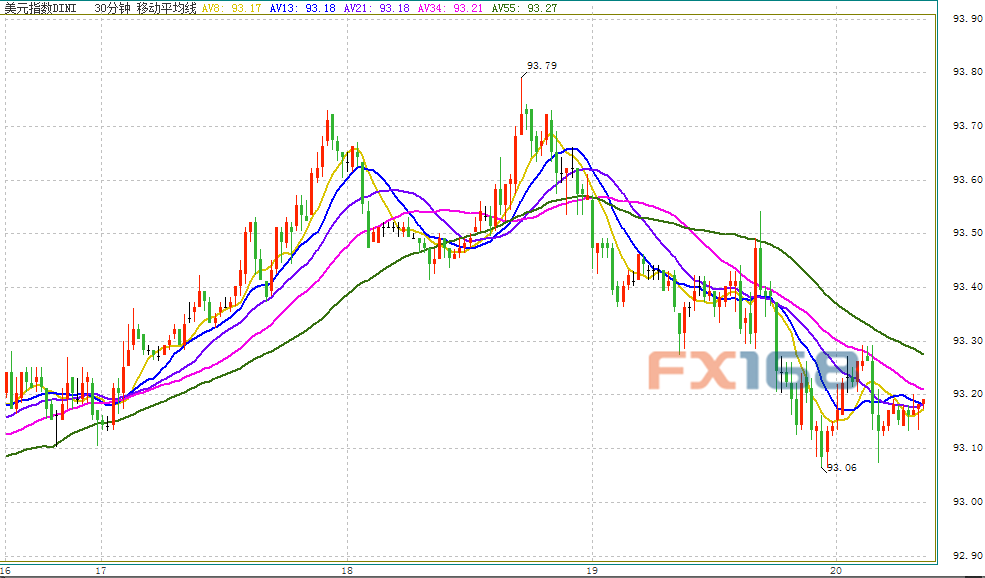 FED掌门人选最新消息撼动市场 谜底或在下周