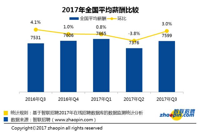 图片来源：智联招聘