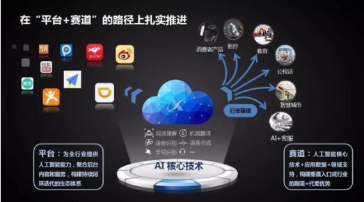 一句话读懂科大讯飞三季报:营收毛利增长双提