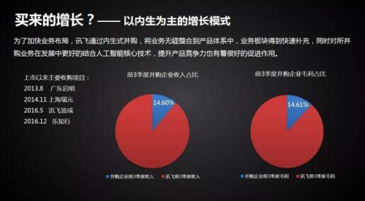 一句话读懂科大讯飞三季报:营收毛利增长双提