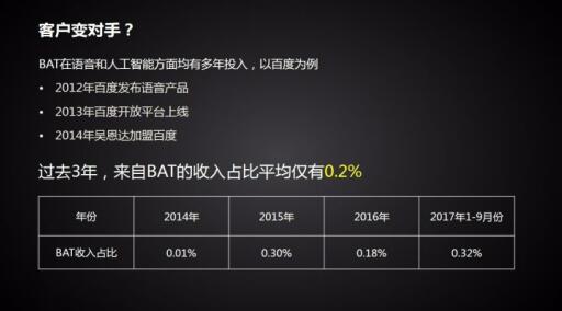 一句话读懂科大讯飞三季报:营收毛利增长双提