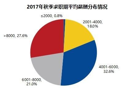 收入证明_收入最多的行业