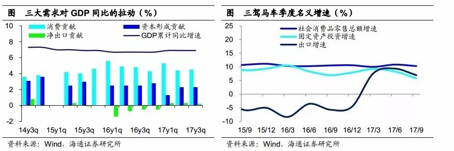 2017年4季度gdp增速_澳大利亚2017年第四季度GDP同比增长2.4%不及预期