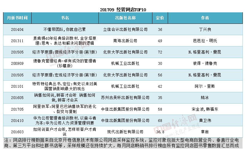 开卷:人工智能相关书籍成为畅销书|人工智能|开