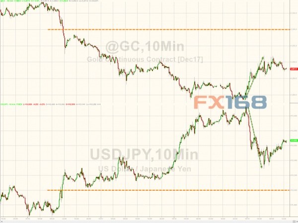 FED掌门人选最新消息撼动市场 谜底或在下周