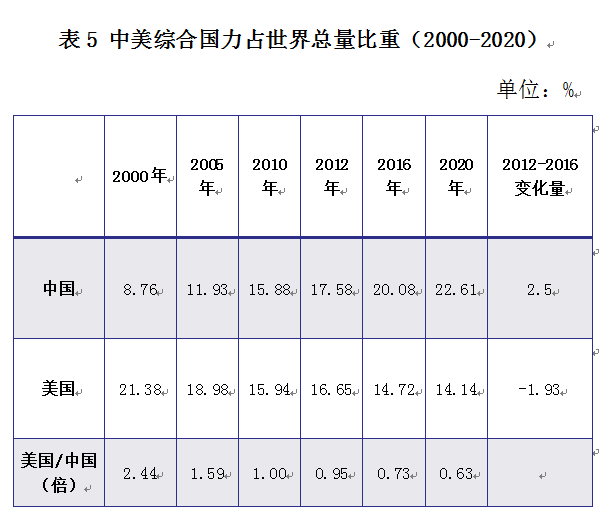 胡鞍钢:中国实力跃居世界前列,秘诀是什么?|胡