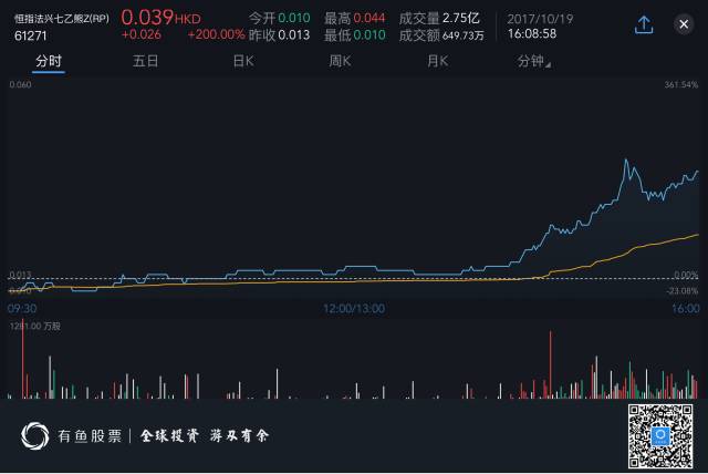 震惊!港股跌了2%,选手居然赚了90万,怎么做到