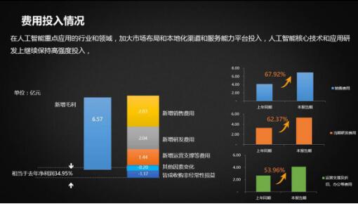 讯飞加速怎么用 T7Tq-fymzzpv7657868.jpg