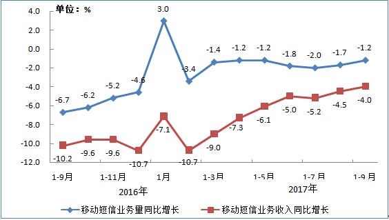 人均手机流量_手机流量图片