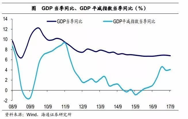 放水对gdp_央行说防止过度放水啥意思