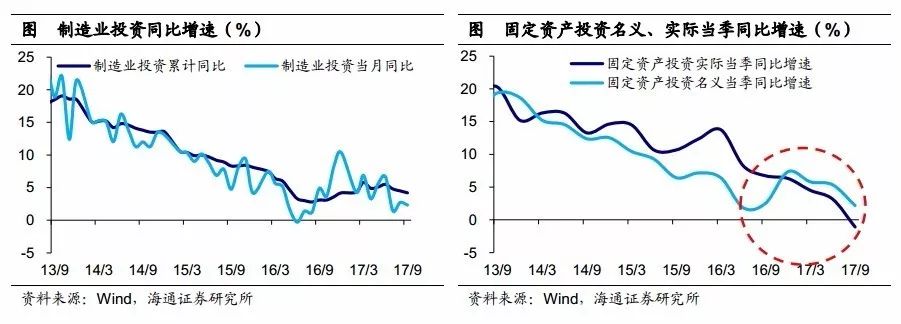 2017年4季度gdp增速_澳大利亚2017年第四季度GDP同比增长2.4%不及预期