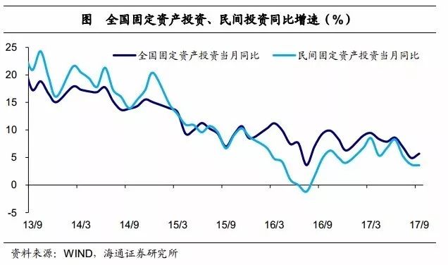 放水对gdp_央行说防止过度放水啥意思