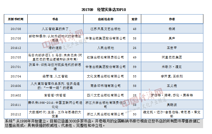 开卷:人工智能相关书籍成为畅销书|人工智能|开