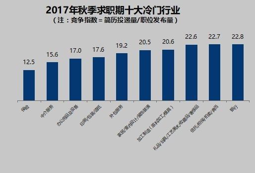 收入证明_收入最多的行业(2)