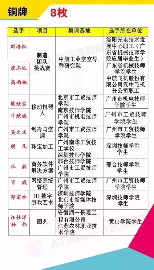 44团人口_人口普查(3)