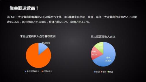 一句话读懂科大讯飞三季报:营收毛利增长双提