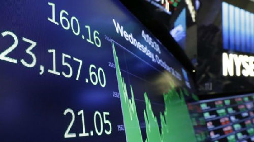 外媒:美股再创新高 道指突破23000点大关|美股