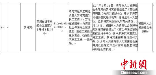 四川省人社厅向社会公布6起重大欠薪违法行为