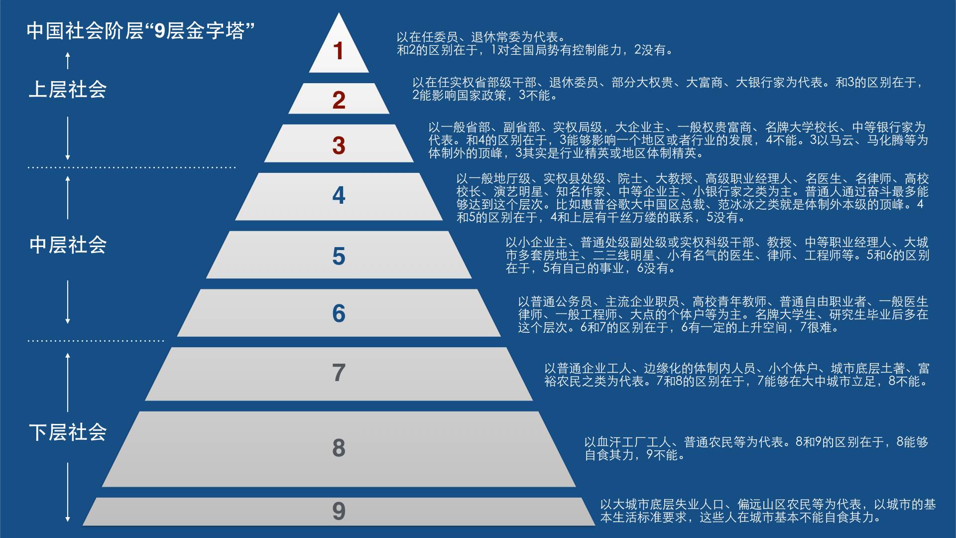 文明进化论:从dna到晶体管