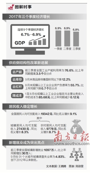 环比增长公式_gdp环比增长(2)