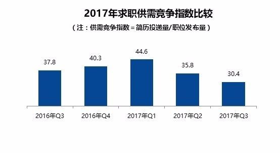 收入证明_收入最多的行业