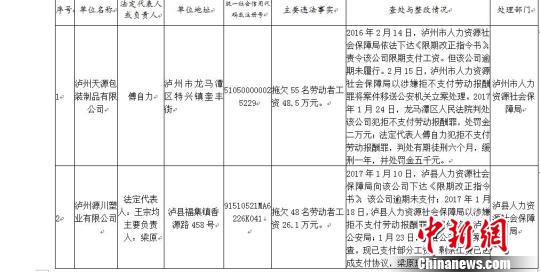 四川省人社厅向社会公布6起重大欠薪违法行为