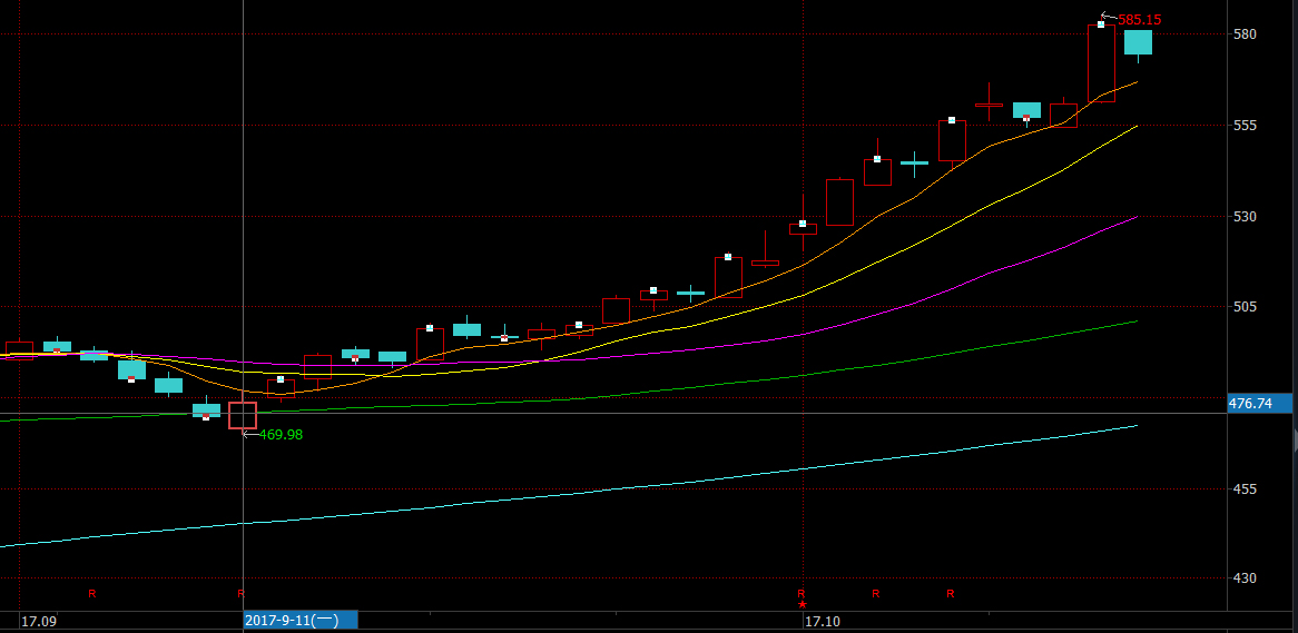 贵州茅台股价再飞天 专家提醒:需谨防泡沫|贵