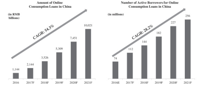 富途证券:估值500亿,趣店能否复制14倍宜人贷