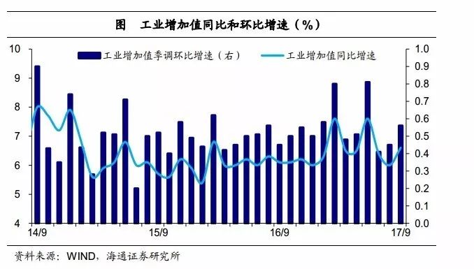 gdp增速_4月gdp增速(3)
