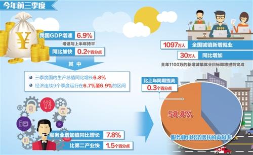 中国第三季度gdp增速_亚特兰大联储GDPNowcast模型将美国2018年第三季度GDP增速预期...(2)