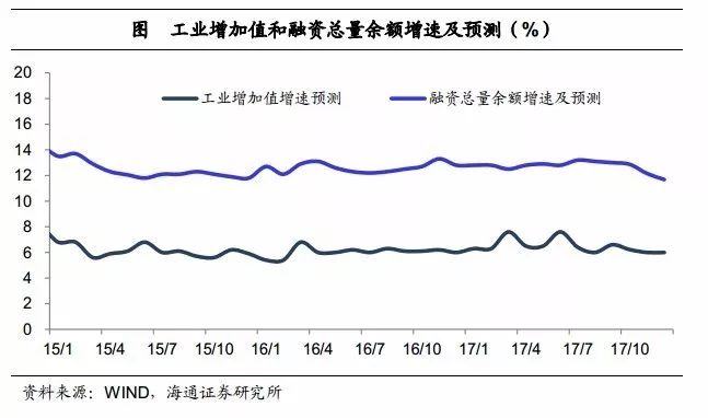 宁波一季度gdp增速预测_中国首季GDP超预期增长6.4 业内人士如何解读(3)