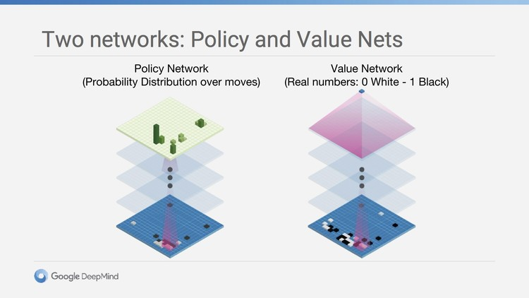 阿尔法元来了，人类限制了机器的想象力吗？