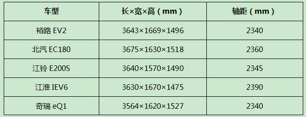 能源时代来临 谁能代表国民级电动车?|中证内