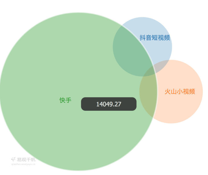 当张一鸣变成马化腾,内容平台为何相中社交这