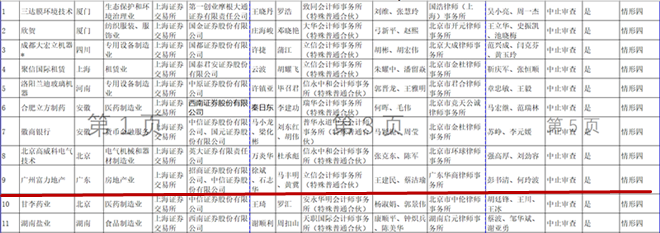广州富力地产中止上交所IPO审查 此前排名被延
