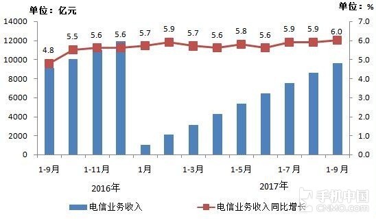 点击图片查看详情 老板我要涨工资_2017 1月份收入涨工资(3)