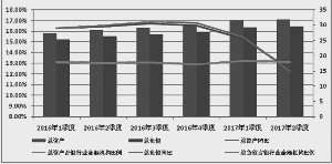 为新时代三农构建农村金融票据平台