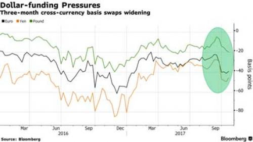 被忽略的影响:特朗普税改将造成离岸美元荒|美