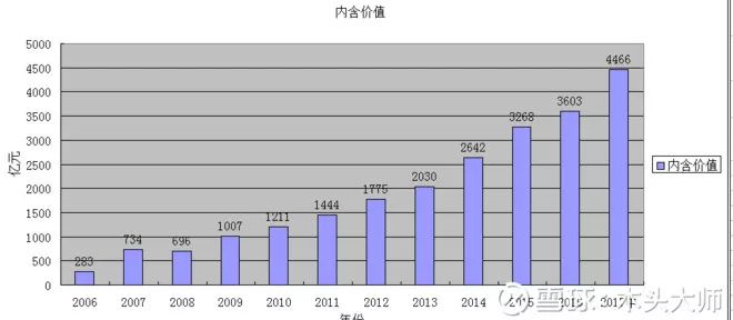 到2020年,中国平安(02318)值多少钱?|中国平安