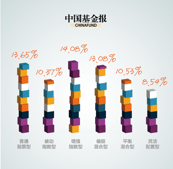 不少老股民惊呼:今年 炒股不如买基金 |基金|投